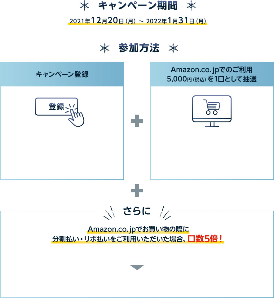 キャンペーン期間 2021年12月20日（月）～ 2022年1月31日（月） 参加方法 キャンペーン登録 登録 ＋ Amazon.co.jpでのご利用 5,000円（税込）を1口として抽選 ＋ さらに Amazon.co.jpでお買い物の際に分割払い・リボ払いをご利用いただいた場合、口数5倍！ →