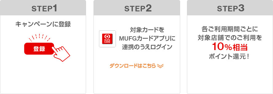 STEP1 キャンペーンに登録 登録 STEP2 MUFG CARD 対象カードをMUFGカードアプリに連携のうえログイン ダウンロードはこちら STEP3 各ご利用期間ごとに対象店舗でのご利用を10％相当ポイント還元！