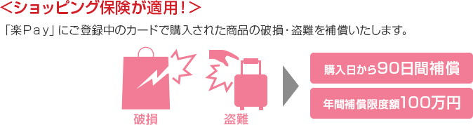 <ショッピング保険が適用!> 「楽Pay」にご登録中のカードで購入された商品の破損・盗難を補償いたします。 破損 盗難 → 購入日から90日間補償 年間補償限度額100万円 <ショッピング保険が適用!> 「楽Pay」にご登録中のカードで購入された商品の破損・盗難を補償いたします。 破損 盗難 → 購入日から90日間補償 年間補償限度額100万円
