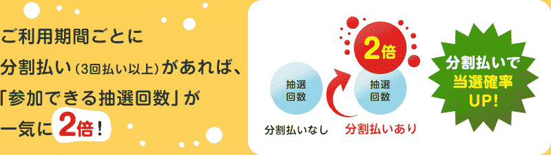 ご利用期間ごとに分割払い(3回払い以上)があれば、「参加できる抽選回数」が一気に2倍! 分割払いなし 抽選回数 分割払いあり 抽選回数 2倍 分割払いで当選確率UP! ご利用期間ごとに分割払い(3回払い以上)があれば、「参加できる抽選回数」が一気に2倍! 分割払いなし 抽選回数 分割払いあり 抽選回数 2倍 分割払いで当選確率UP!