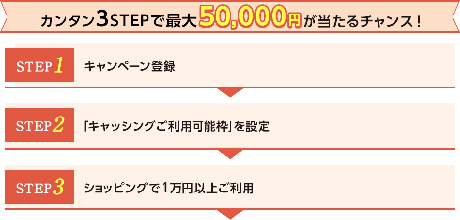 カンタン3STEPで最大50,000円が当たるチャンス！ STEP1 キャンペーン登録 STEP2 「キャッシングご利用可能枠」を設定 STEP3 ショッピングで1万円以上ご利用