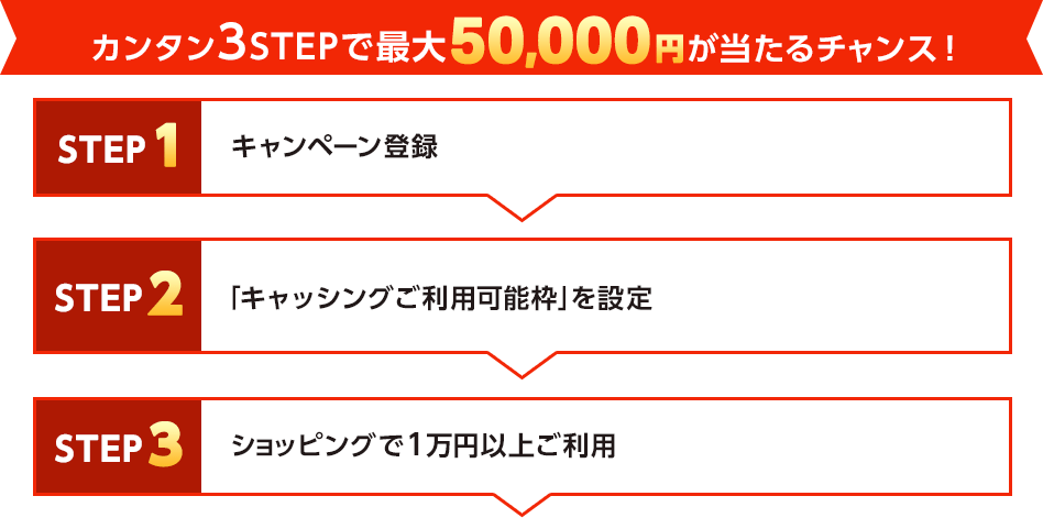 カンタン3STEPで最大50,000円が当たるチャンス！ STEP1 キャンペーン登録 STEP2 「キャッシングご利用可能枠」を設定 STEP3 ショッピングで1万円以上ご利用