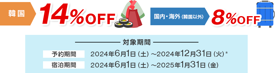 韓国 14％OFF 国内・海外（韓国以外） 8％OFF 対象期間 予約期間 2024年6月1日（土）～2024年12月31日（火）＊ 宿泊期間 2024年6月1日（土）～2025年1月31日（金）