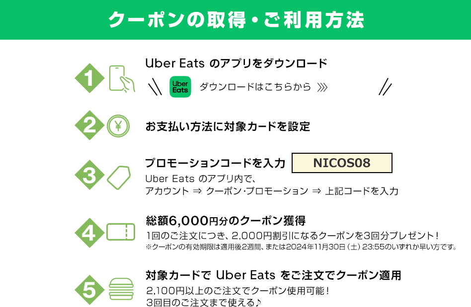 クーポンの取得・ご利用方法 1 Uber Eats のアプリをダウンロード Uber Eats ダウンロードはこちらから 2 ￥ お支払い方法に対象カードを設定 3 プロモーションコードを入力 NICOS08 Uber Eats のアプリ内で、アカウント ⇒ クーポン・プロモーション ⇒ 上記コードを入力 4 総額6,000円分のクーポン獲得 1回のご注文につき、2,000円割引になるクーポンを3回分プレゼント！ ※クーポンの有効期限は適用後2週間、または2024年11月30日（土）23:55のいずれか早い方です。 5 対象カードで Uber Eats をご注文でクーポン適用 2,100円以上のご注文でクーポン使用可能！3回目のご注文まで使える♪