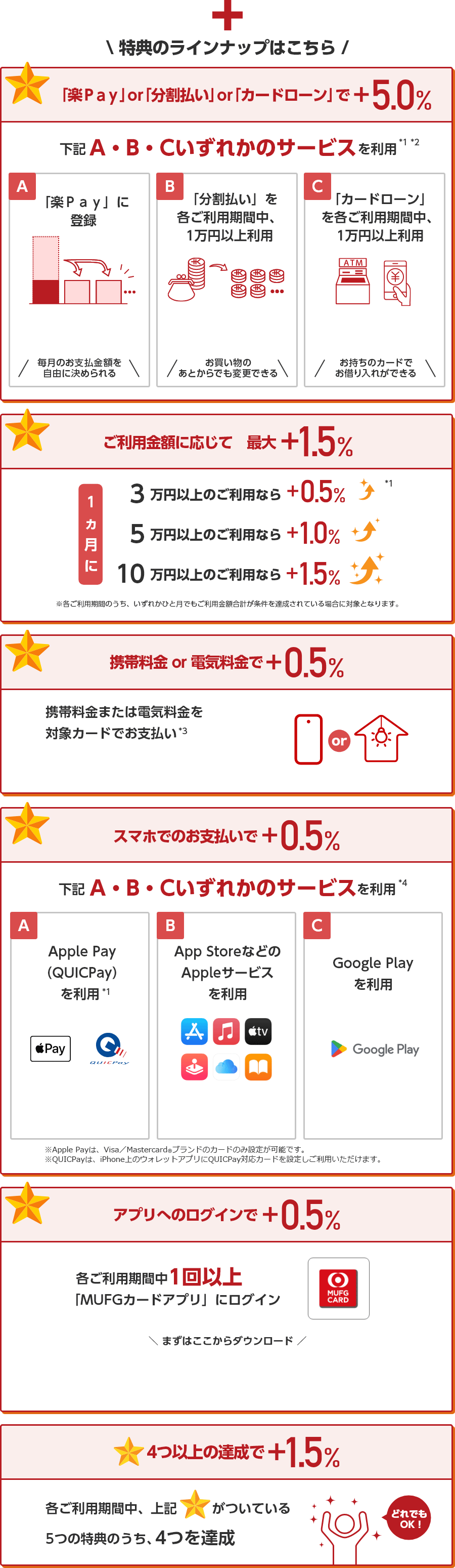 ＋ 特典のラインナップはこちら 「楽Ｐａｙ」or「分割払い」or「カードローン」で＋5.0％ 下記A・B・Cいずれかのサービスを利用*1*2 A 「楽Ｐａｙ」に登録 毎月のお支払金額を自由に決められる B 「分割払い」を各ご利用期間中、1万円以上利用 ￥ ￥￥￥￥￥ お買い物のあとからでも変更できる C 「カードローン」を各ご利用期間中、1万円以上利用 ATM ￥ お持ちのカードでお借り入れができる ご利用金額に応じて 最大＋1.5％ 1ヵ月に 3万円以上のご利用なら＋0.5％ *1 5万円以上のご利用なら＋1.0％ 10万円以上のご利用なら＋1.5％ ※各ご利用期間のうち、いずれかひと月でもご利用金額合計が条件を達成されている場合に対象となります。 携帯料金 or 電気料金で＋0.5％ 携帯料金または電気料金を対象カードでお支払い *3 or スマホでのお支払いで＋0.5％ 下記A・B・Cいずれかのサービスを利用 *4 A Apple Pay（QUICPay）を利用 *1 Apple Pay QUICPay B App StoreなどのAppleサービスを利用 Apple tv C Google Playを利用 Google Play ※Apple Payは、Visa／Mastercard®ブランドのカードのみ設定が可能です。 ※QUICPayは、iPhone上のウォレットアプリにQUICPay対応カードを設定しご利用いただけます。 アプリへのログインで＋0.5％ 各ご利用期間中1回以上「MUFGカードアプリ」にログイン MUFG CARD まずはここからダウンロード ☆4つ以上の達成で＋1.5％ 各ご利用期間中、上記☆がついている5つの特典のうち、4つを達成 どれでもOK！