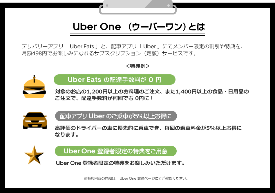 Uber One （ウーバーワン）とは デリバリーアプリ「 Uber Eats 」と、配車アプリ「 Uber 」にてメンバー限定の割引や特典を、月額498円でお楽しみになれるサブスクリプション（定額）サービスです。 ＜特典例＞ Uber Eats の配達手数料が 0 円 対象のお店の1,200円以上のお料理のご注文、また1,400円以上の食品・日用品のご注文で、配達手数料が何回でも 0円に！ 配車アプリ Uber のご乗車が5%以上お得に 高評価のドライバーの車に優先的に乗車でき、毎回の乗車料金が5%以上お得になります。 Uber One 登録者限定の特典をご用意 Uber One 登録者限定の特典をお楽しみいただけます。 ※特典内容の詳細は、 Uber One 登録ページにてご確認ください。