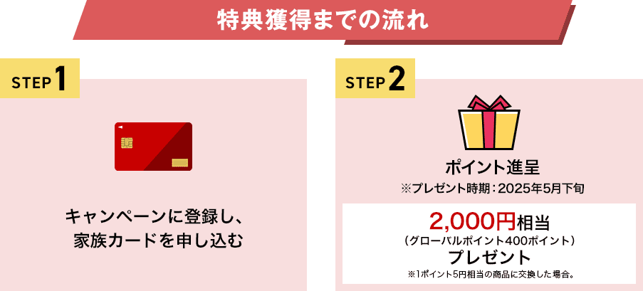 特典獲得までの流れ STEP1 キャンペーンに登録し、家族カードを申し込む STEP2 ポイント進呈 ※プレゼント時期：2025年5月下旬 2,000円相当（グローバルポイント400ポイント）プレゼント ※1ポイント5円相当の商品に交換した場合。