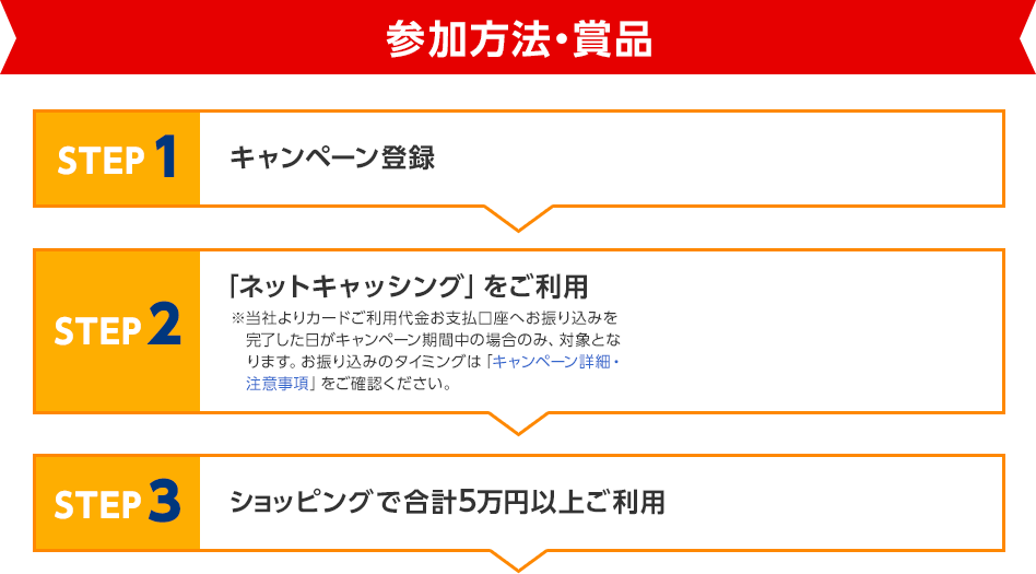 参加方法・賞品 STEP1 キャンペーン登録 STEP2 「ネットキャッシング」をご利用 ※当社よりカードご利用代金お支払口座へお振り込みを完了した日がキャンペーン期間中の場合のみ、対象となります。お振り込みのタイミングは「キャンペーン詳細・注意事項」をご確認ください。 STEP3 ショッピングで合計5万円以上ご利用
