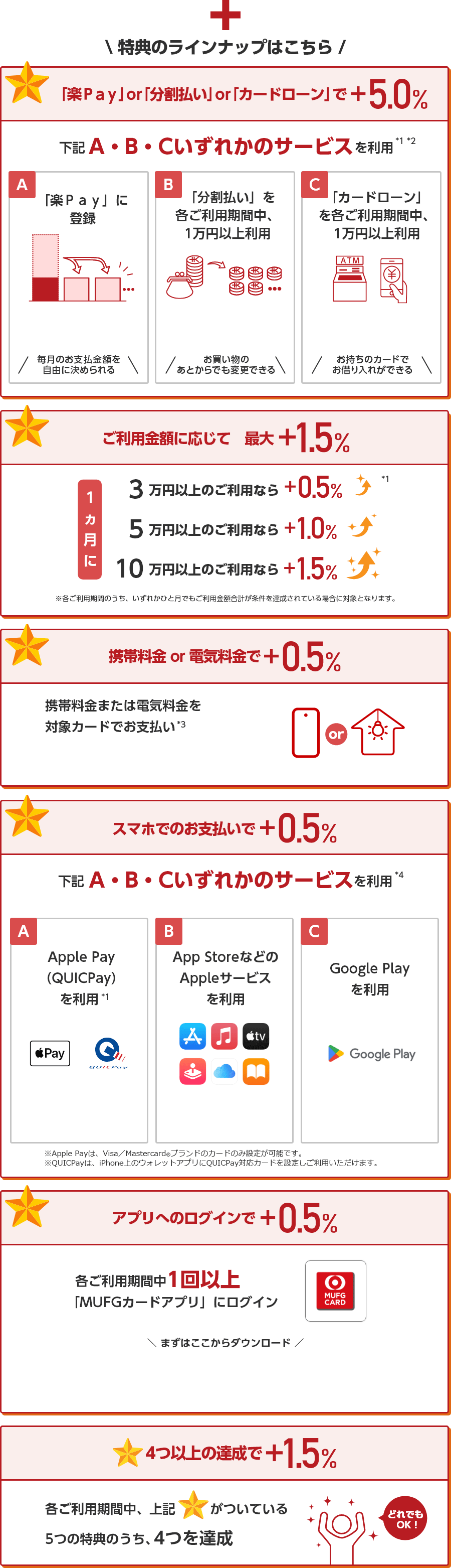 ＋ 特典のラインナップはこちら 「楽Ｐａｙ」or「分割払い」or「カードローン」で＋5.0％ 下記A・B・Cいずれかのサービスを利用*1*2 A 「楽Ｐａｙ」に登録 毎月のお支払金額を自由に決められる B 「分割払い」を各ご利用期間中、1万円以上利用 ￥ ￥￥￥￥￥ お買い物のあとからでも変更できる C 「カードローン」を各ご利用期間中、1万円以上利用 ATM ￥ お持ちのカードでお借り入れができる ご利用金額に応じて 最大＋1.5％ 1ヵ月に 3万円以上のご利用なら＋0.5％ *1 5万円以上のご利用なら＋1.0％ 10万円以上のご利用なら＋1.5％ ※各ご利用期間のうち、いずれかひと月でもご利用金額合計が条件を達成されている場合に対象となります。 携帯料金 or 電気料金で＋0.5％ 携帯料金または電気料金を対象カードでお支払い *3 or スマホでのお支払いで＋0.5％ 下記A・B・Cいずれかのサービスを利用 *4 A Apple Pay（QUICPay）を利用 *1 Apple Pay QUICPay B App StoreなどのAppleサービスを利用 Apple tv C Google Playを利用 Google Play ※Apple Payは、Visa／Mastercard®ブランドのカードのみ設定が可能です。 ※QUICPayは、iPhone上のウォレットアプリにQUICPay対応カードを設定しご利用いただけます。 アプリへのログインで＋0.5％ 各ご利用期間中1回以上「MUFGカードアプリ」にログイン MUFG CARD まずはここからダウンロード ☆4つ以上の達成で＋1.5％ 各ご利用期間中、上記☆がついている5つの特典のうち、4つを達成 どれでもOK！