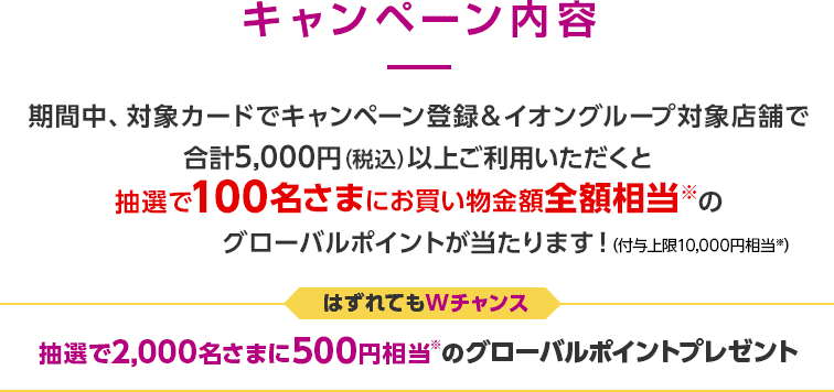 キャンペーン内容 期間中、対象カードでキャンペーン登録＆イオングループ対象店舗で合計5,000円（税込）以上ご利用いただくと抽選で100名さまにお買い物金額全額相当※のグローバルポイントが当たります！（付与上限10,000円相当※） はずれてもWチャンス 抽選で2,000名さまに500円相当※のグローバルポイントプレゼント