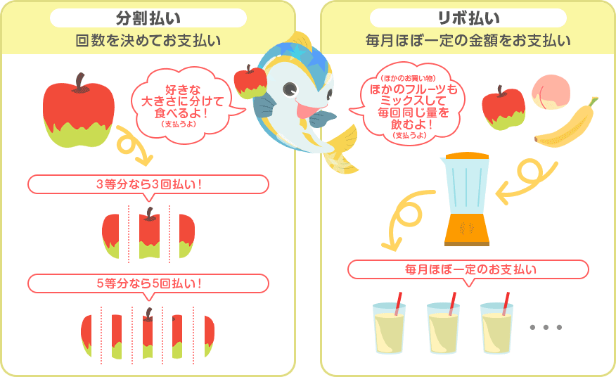 分割払い 回数を決めてお支払い 好きな大きさに分けて食べるよ！（支払うよ） 3等分なら3回払い！ 5等分なら5回払い！ リボ払い 毎月ほぼ一定の金額をお支払い （ほかのお買い物）ほかのフルーツもミックスして毎回同じ量を飲むよ！（支払うよ） 毎月ほぼ一定のお支払い