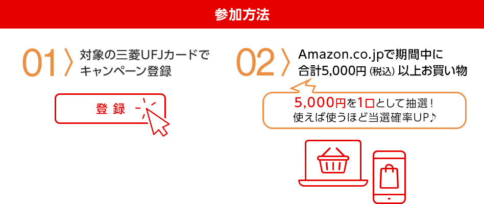 参加方法 01 対象の三菱UFJカードでキャンペーン登録 登録 02 Amazon.co.jpで期間中に合計5,000円（税込）以上お買い物 5,000円を1口として抽選！使えば使うほど当選確率UP♪