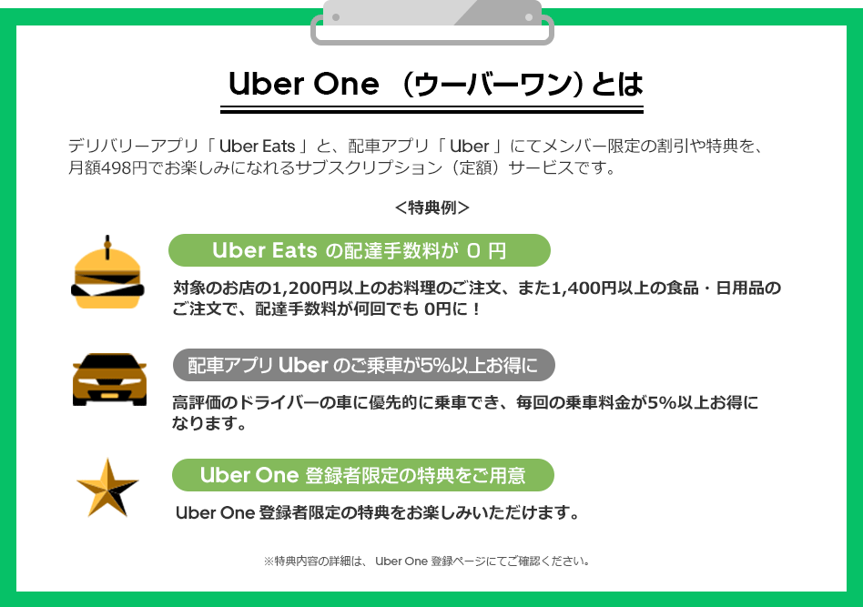 Uber One （ウーバーワン）とは デリバリーアプリ「 Uber Eats 」と、配車アプリ「 Uber 」にてメンバー限定の割引や特典を、月額498円でお楽しみになれるサブスクリプション（定額）サービスです。 ＜特典例＞ Uber Eats の配達手数料が 0 円 対象のお店の1,200円以上のお料理のご注文、また1,400円以上の食品・日用品のご注文で、配達手数料が何回でも 0円に！ 配車アプリ Uber のご乗車が5%以上お得に 高評価のドライバーの車に優先的に乗車でき、毎回の乗車料金が5%以上お得になります。 Uber One 登録者限定の特典をご用意 Uber One 登録者限定の特典をお楽しみいただけます。 ※特典内容の詳細は、 Uber One 登録ページにてご確認ください。