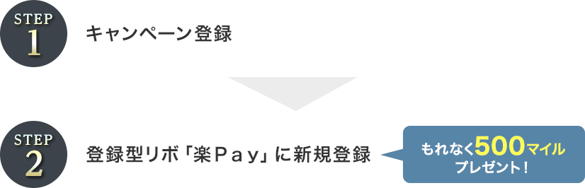 STEP1 キャンペーン登録 STEP2 登録型リボ「楽Ｐａｙ」に新規登録 もれなく500マイルプレゼント！