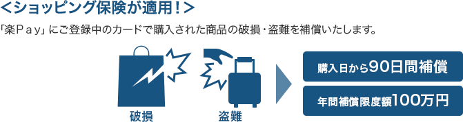 ＜ショッピング保険が適用！＞ 「楽Ｐａｙ」にご登録中のカードで購入された商品の破損・盗難を補償いたします。 破損 盗難 購入日から90日間補償 年間補償限度額100万円