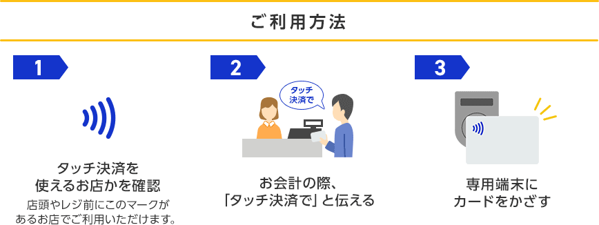 ご利用方法 1 タッチ決済を使えるお店かを確認 店頭やレジ前にこのマークがあるお店でご利用いただけます。 2 お会計の際、「タッチ決済で」と伝える タッチ決済で 3 専用端末にカードをかざす