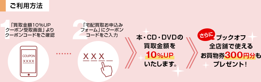 ご利用方法 1 「買取金額10%UPクーポン受取画面」よりクーポンコードをご確認 COUPON xxxx 2 「宅配買取お申込みフォーム」にクーポンコードをご入力 xxx 本・CD・DVDの買取金額を10％UPいたします。 さらに ブックオフ全店舗で使えるお買物券300円分もプレゼント！