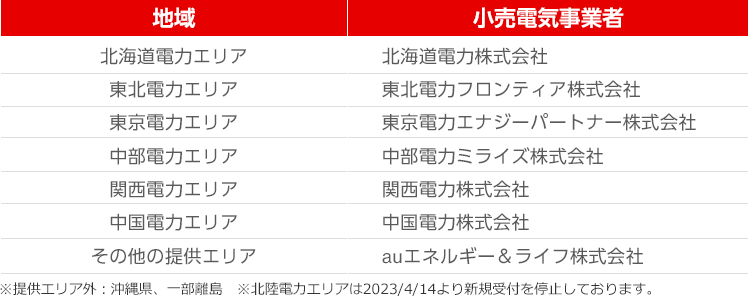 地域 小売電気事業者 北海道電力エリア 北海道電力株式会社 東北電力エリア 東北電力フロンティア株式会社 東京電力エリア 東京電力エナジーパートナー株式会社 中部電力エリア 中部電力ミライズ株式会社 関西電力エリア 関西電力株式会社 中国電力エリア 中国電力株式会社 その他の提供エリア auエネルギー&ライフ株式会社 ※提供エリア外:沖縄県、一部離島 ※北陸電力エリアは2023/4/14より新規受付を停止しております。 地域 小売電気事業者 北海道電力エリア 北海道電力株式会社 東北電力エリア 東北電力フロンティア株式会社 東京電力エリア 東京電力エナジーパートナー株式会社 中部電力エリア 中部電力ミライズ株式会社 関西電力エリア 関西電力株式会社 中国電力エリア 中国電力株式会社 その他の提供エリア auエネルギー&ライフ株式会社 ※提供エリア外:沖縄県、一部離島 ※北陸電力エリアは2023/4/14より新規受付を停止しております。