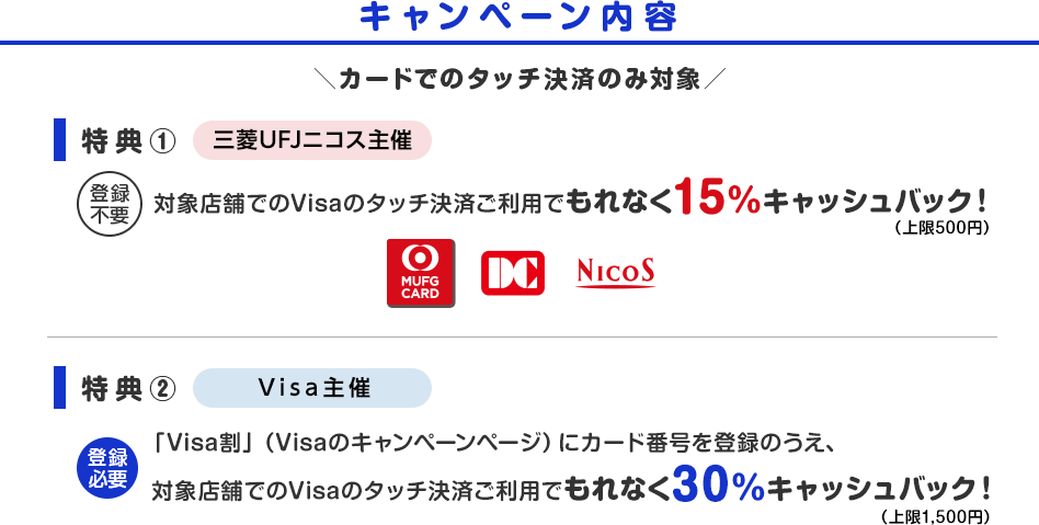 キャンペーン内容 カードでのタッチ決済のみ対象 特典① 三菱UFJニコス主催 登録不要 対象店舗でのVisaのタッチ決済ご利用でもれなく15%キャッシュバック！（上限500円） MUFG CARD DC NICOS 特典② Visa主催 登録必要 「Visa割」（Visaのキャンペーンページ）にカード番号を登録のうえ、対象店舗でのVisaのタッチ決済ご利用でもれなく30%キャッシュバック！（上限1,500円）