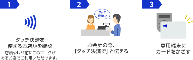 1 タッチ決済を使えるお店かを確認 店頭やレジ前にこのマークがあるお店でご利用いただけます。 2 タッチ決済で お会計の際、「タッチ決済で」と伝える 3 専用端末にカードをかざす