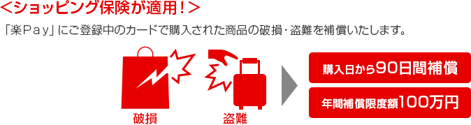 <ショッピング保険が適用!> 「楽Pay」にご登録中のカードで購入された商品の破損・盗難を補償いたします。 破損 盗難 購入日から90日間補償 年間補償限度額100万円 <ショッピング保険が適用!> 「楽Pay」にご登録中のカードで購入された商品の破損・盗難を補償いたします。 破損 盗難 購入日から90日間補償 年間補償限度額100万円