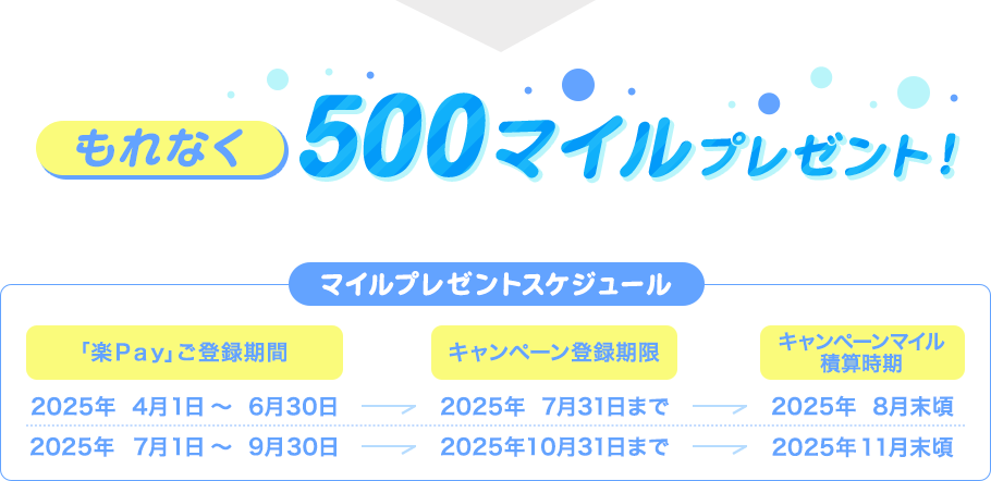 もれなく500マイルプレゼント! マイルプレゼントスケジュール 「楽Pay」ご登録期間 キャンペーン登録期限 キャンペーンマイル積算時期 2025年4月1日~6月30日 2025年7月31日まで 2025年8月末頃 2025年7月1日~9月30日 2025年10月31日まで 2025年11月末頃 もれなく500マイルプレゼント! マイルプレゼントスケジュール 「楽Pay」ご登録期間 キャンペーン登録期限 キャンペーンマイル積算時期 2025年4月1日~6月30日 2025年7月31日まで 2025年8月末頃 2025年7月1日~9月30日 2025年10月31日まで 2025年11月末頃