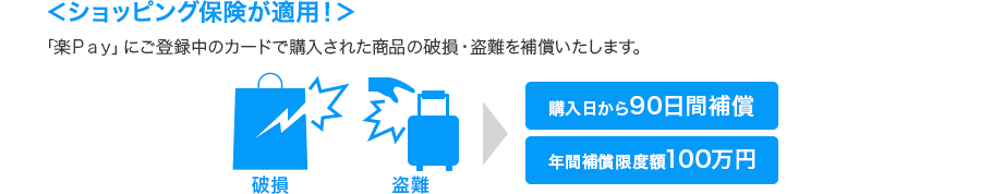 <ショッピング保険が適用!> 「楽Pay」にご登録中のカードで購入された商品の破損・盗難を補償いたします。 破損 盗難 購入日から90日間補償 年間補償限度額100万円 <ショッピング保険が適用!> 「楽Pay」にご登録中のカードで購入された商品の破損・盗難を補償いたします。 破損 盗難 購入日から90日間補償 年間補償限度額100万円