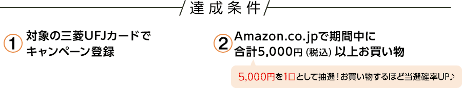 達成条件 1 対象の三菱UFJカードでキャンペーン登録 2 Amazon.co.jpで期間中に合計5,000円（税込）以上お買い物 5,000円を1口として抽選！お買い物するほど当選確率UP♪