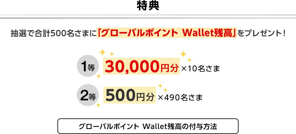 特典 抽選で合計500名さまに「グローバルポイント Wallet残高」をプレゼント! 1等 30,000円分×10名さま 2等 500円分×490名さま グローバルポイント Wallet残高の付与方法 特典 抽選で合計500名さまに「グローバルポイント Wallet残高」をプレゼント! 1等 30,000円分×10名さま 2等 500円分×490名さま グローバルポイント Wallet残高の付与方法