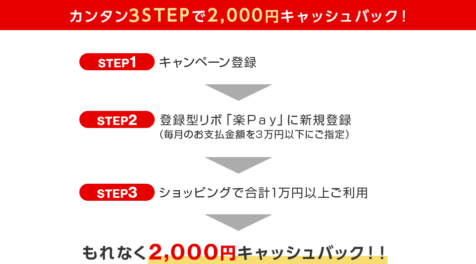 カンタン3STEPで2,000円キャッシュバック！ STEP1 キャンペーン登録 STEP2 登録型リボ「楽Ｐａｙ」に新規登録（毎月のお支払金額を3万円以下にご指定） STEP3 ショッピングで合計1万円以上ご利用 もれなく2,000円キャッシュバック！！
