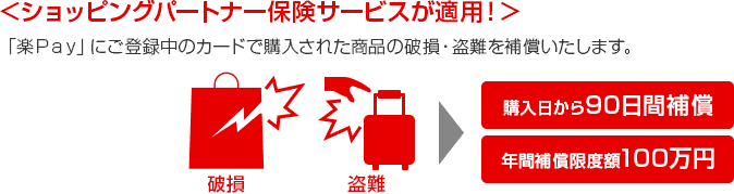 ＜ショッピングパートナー保険サービスが適用！＞ 「楽Ｐａｙ」にご登録中のカードで購入された商品の破損・盗難を補償いたします。 破損 盗難 購入日から90日間補償 年間補償限度額100万円