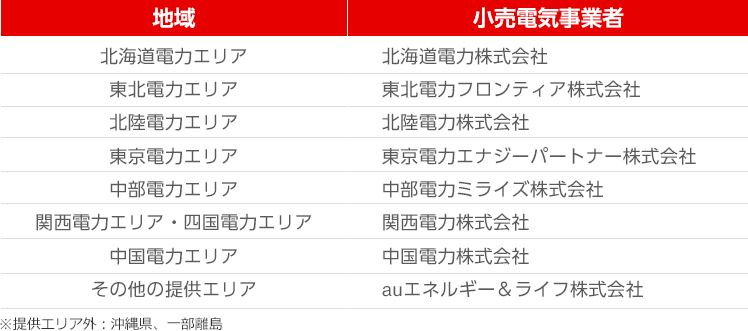 地域 小売電気事業者 北海道電力エリア 北海道電力株式会社 東北電力エリア 東北電力フロンティア株式会社 北陸電力エリア 北陸電力株式会社 東京電力エリア 東京電力エナジーパートナー株式会社 中部電力エリア 中部電力ミライズ株式会社 関西電力エリア・四国電力エリア 関西電力株式会社 中国電力エリア 中国電力株式会社 その他の提供エリア auエネルギー＆ライフ株式会社 ※提供エリア外：沖縄県、一部離島