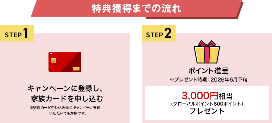 特典獲得までの流れ STEP1 キャンペーンに登録し、家族カードを申し込む ※家族カード申し込み後にキャンペーン登録いただいても対象です。 STEP2 ポイント進呈 ※プレゼント時期:2026年6月下旬 3,000円相当(グローバルポイント600ポイント)プレゼント 特典獲得までの流れ STEP1 キャンペーンに登録し、家族カードを申し込む ※家族カード申し込み後にキャンペーン登録いただいても対象です。 STEP2 ポイント進呈 ※プレゼント時期:2026年6月下旬 3,000円相当(グローバルポイント600ポイント)プレゼント
