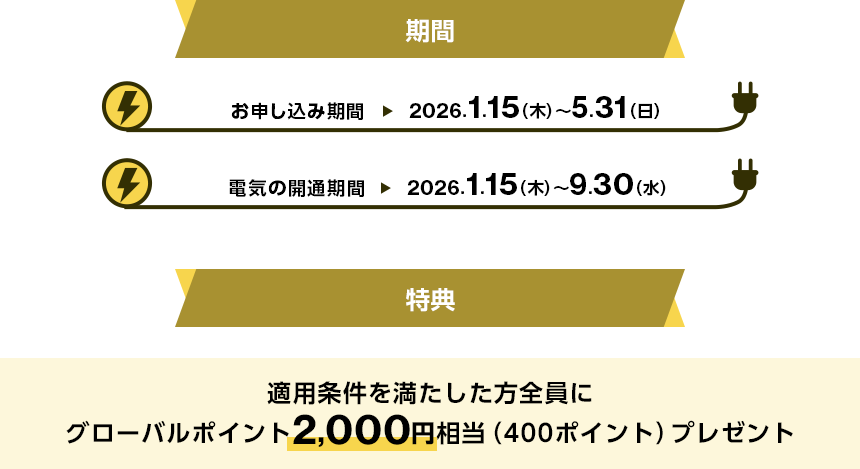 期間 お申し込み期間 2026.1.15(木)~5.31(日) 電気の開通期間 2026.1.15(木)~9.30(水) 特典 適用条件を満たした方全員にグローバルポイント2,000円相当(400ポイント)プレゼント 期間 お申し込み期間 2026.1.15(木)~5.31(日) 電気の開通期間 2026.1.15(木)~9.30(水) 特典 適用条件を満たした方全員にグローバルポイント2,000円相当(400ポイント)プレゼント
