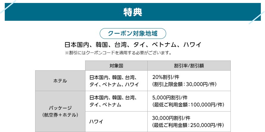 特典 クーポン対象地域 日本国内、韓国、台湾、タイ、ベトナム、ハワイ ※割引にはクーポンコードを適用する必要がございます。 対象国 割引率/割引額 ホテル 日本国内、韓国、台湾、タイ、ベトナム、ハワイ 20%割引/件(割引上限金額:30,000円/件) パッケージ(航空券+ホテル) 日本国内、韓国、台湾、タイ、ベトナム 5,000円割引/件(最低ご利用金額:100,000円/件) ハワイ 30,000円割引/件(最低ご利用金額:250,000円/件) 特典 クーポン対象地域 日本国内、韓国、台湾、タイ、ベトナム、ハワイ ※割引にはクーポンコードを適用する必要がございます。 対象国 割引率/割引額 ホテル 日本国内、韓国、台湾、タイ、ベトナム、ハワイ 20%割引/件(割引上限金額:30,000円/件) パッケージ(航空券+ホテル) 日本国内、韓国、台湾、タイ、ベトナム 5,000円割引/件(最低ご利用金額:100,000円/件) ハワイ 30,000円割引/件(最低ご利用金額:250,000円/件)