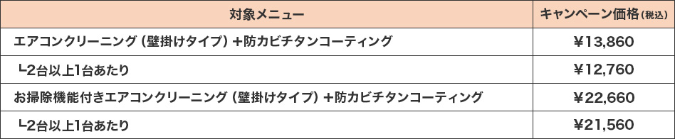 対象メニュー キャンペーン価格(税込) エアコンクリーニング(壁掛けタイプ)+防カビチタンコーティング ¥13,860 2台以上1台あたり ¥12,760 お掃除機能付きエアコンクリーニング(壁掛けタイプ)+防カビチタンコーティング ¥22,660 2台以上1台あたり ¥21,560 対象メニュー キャンペーン価格(税込) エアコンクリーニング(壁掛けタイプ)+防カビチタンコーティング ¥13,860 2台以上1台あたり ¥12,760 お掃除機能付きエアコンクリーニング(壁掛けタイプ)+防カビチタンコーティング ¥22,660 2台以上1台あたり ¥21,560