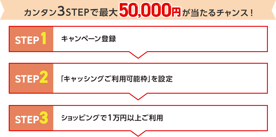 カンタン3STEPで最大50,000円が当たるチャンス！ STEP1 キャンペーン登録 STEP2 「キャッシングご利用可能枠」を設定 STEP3 ショッピングで1万円以上ご利用