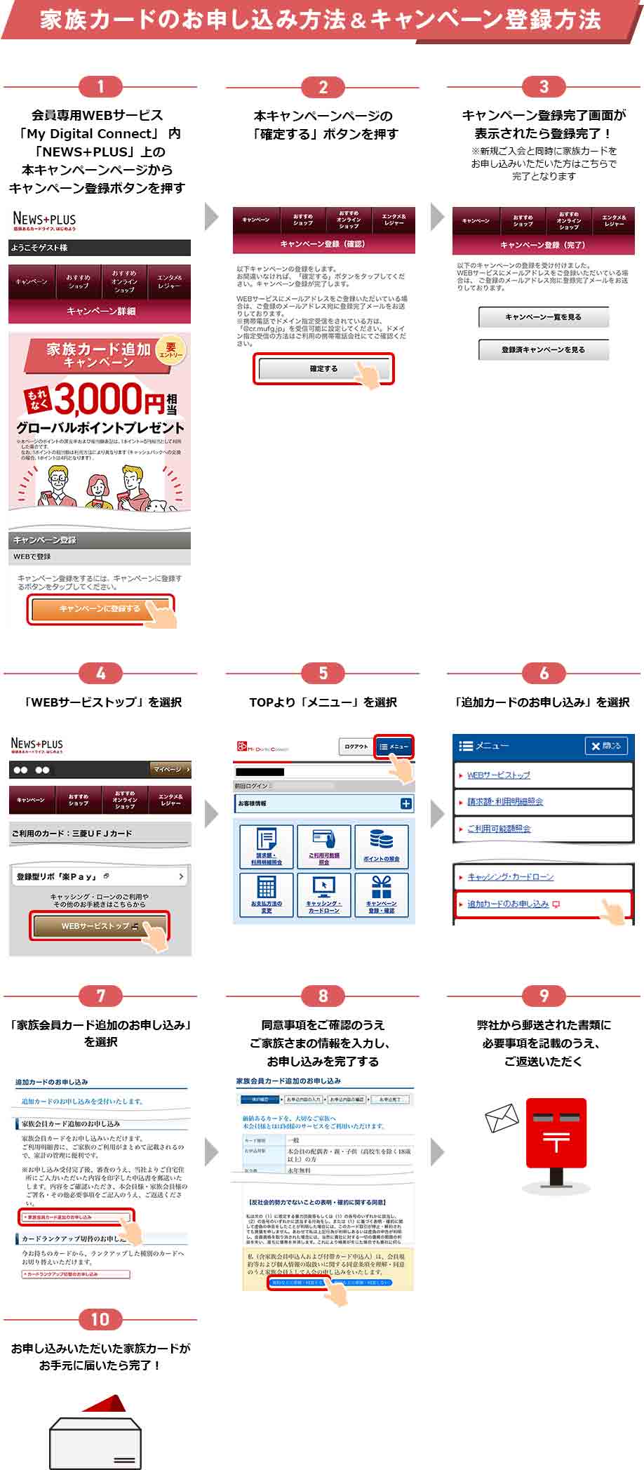 家族カードのお申し込み方法&キャンペーン登録方法 1 会員専用WEBサービス「My Digital Connect」内「NEWS+PLUS」上の本キャンペーンページからキャンペーン登録ボタンを押す 2 本キャンペーンページの「確定する」ボタンを押す 3 キャンペーン登録完了画面が表示されたら登録完了！ ※新規ご入会と同時に家族カードをお申し込みいただいた方はこちらで完了となります 4 「WEBサービストップ」を選択 5 TOPより「メニュー」を選択 6 「追加カードのお申し込み」を選択 7 「家族会員カード追加のお申し込み」を選択 8 同意事項をご確認のうえご家族さまの情報を入力し、お申し込みを完了する 9 弊社から郵送された書類に必要事項を記載のうえ、ご返送いただく 10 お申し込みいただいた家族カードがお手元に届いたら完了！