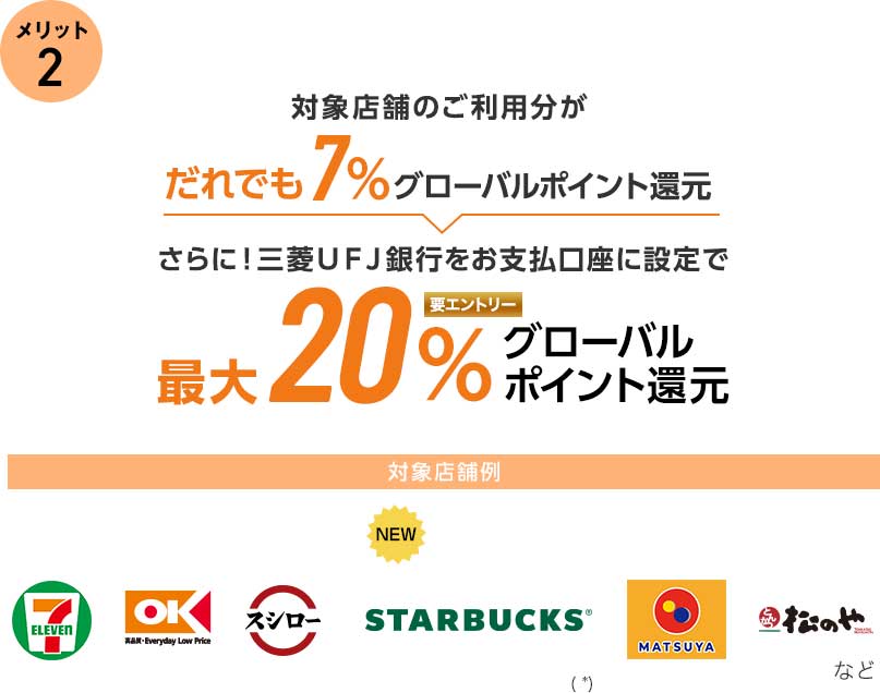メリット2 対象店舗のご利用分がだれでも7%グローバルポイント還元 さらに!三菱UFJ銀行をお支払口座に設定で最大20% 要エントリー グローバルポイント還元 対象店舗例 7 ELEVEN OK 高品質・Everyday Low Price スシロー NEW STARBUCKS® ( *) MATSUYA とんかつ 松のや など メリット2 対象店舗のご利用分がだれでも7%グローバルポイント還元 さらに!三菱UFJ銀行をお支払口座に設定で最大20% 要エントリー グローバルポイント還元 対象店舗例 7 ELEVEN OK 高品質・Everyday Low Price スシロー NEW STARBUCKS® ( *) MATSUYA とんかつ 松のや など