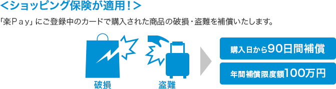 <ショッピング保険が適用!> 「楽Pay」にご登録中のカードで購入された商品の破損・盗難を補償いたします。 破損 盗難 購入日から90日間補償 年間補償限度額100万円 <ショッピング保険が適用!> 「楽Pay」にご登録中のカードで購入された商品の破損・盗難を補償いたします。 破損 盗難 購入日から90日間補償 年間補償限度額100万円