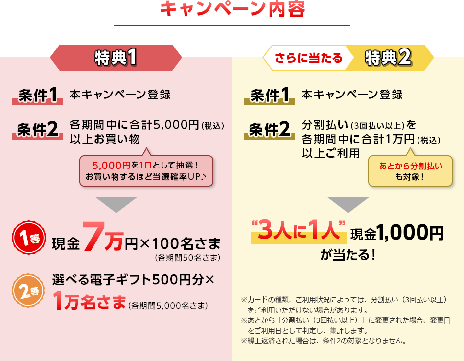 キャンペーン内容 特典1 条件1 本キャンペーン登録 条件2 各期間中に合計5,000円（税込）以上お買い物 5,000円を1口として抽選！お買い物するほど当選確率UP♪ 1等 現金7万円×100名さま（各期間50名さま） 2等 選べる電子ギフト500円分×1万名さま（各期間5,000名さま） さらに当たる 特典2 条件1 本キャンペーン登録 条件2 分割払い（3回払い以上）を各期間中に合計1万円（税込）以上ご利用 あとから分割払いも対象！ “3人に1人”現金1,000円が当たる！ ※カードの種類、ご利用状況によっては、分割払い（3回払い以上）をご利用いただけない場合があります。 ※あとから「分割払い（3回払い以上）」に変更された場合、変更日をご利用日として判定し、集計します。 ※繰上返済された場合は、条件2の対象となりません。