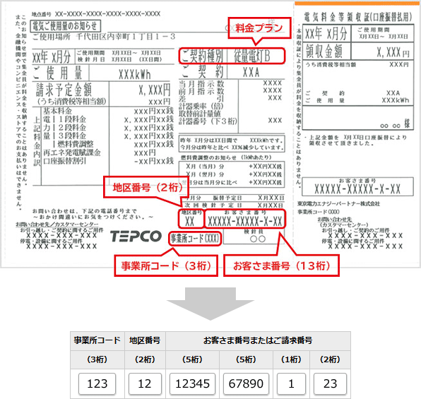 使用 料 電力 東京 電力消費量（都道府県データランキング）